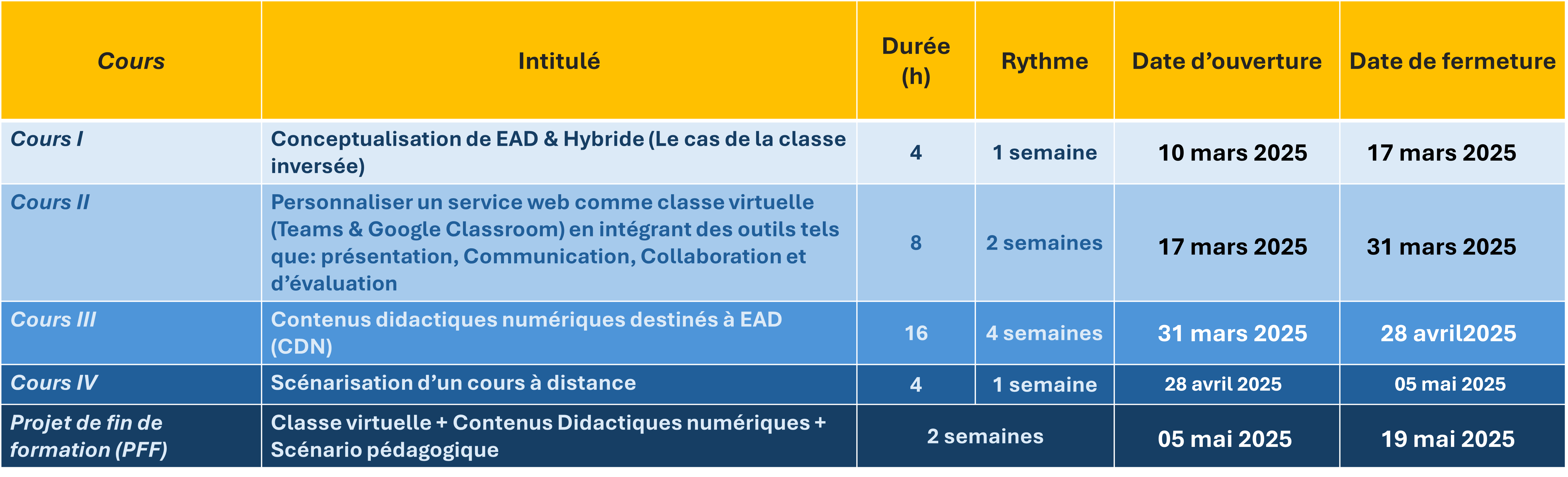 Planning de la formation e-Qissmi 